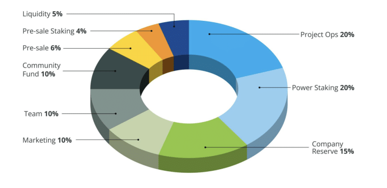 Tokenomie eTukTuk presale