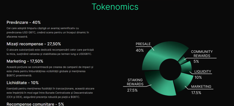 Green Bitcoin tokenomie