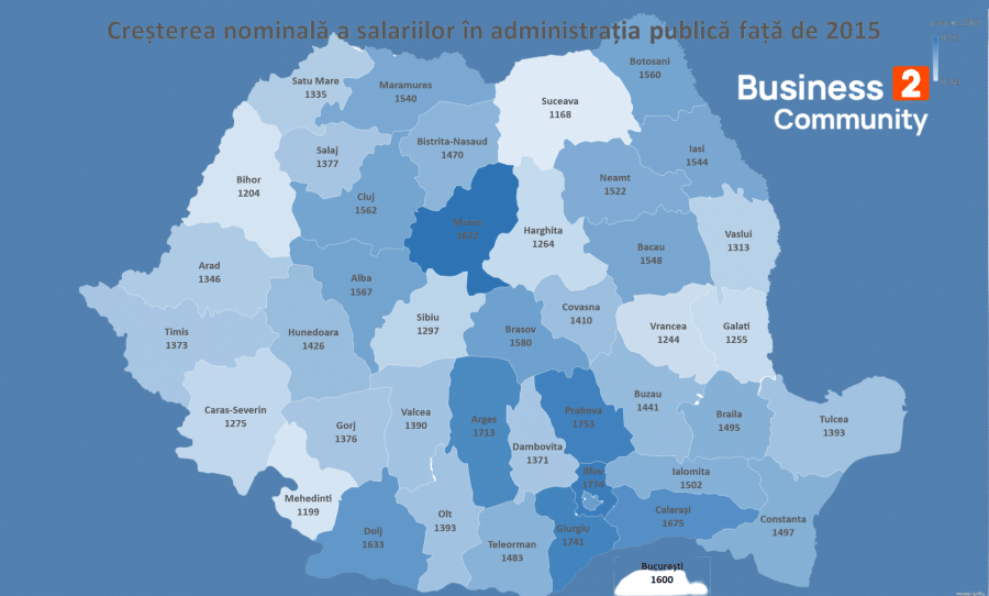 Legea salarizarii - cresterea salariilor