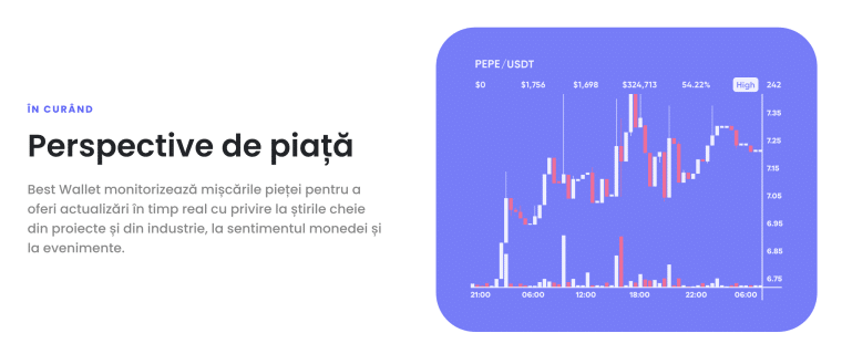 Piata crypto Best Wallet