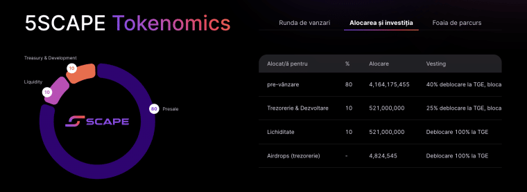 tokenomics pentru 5thscape