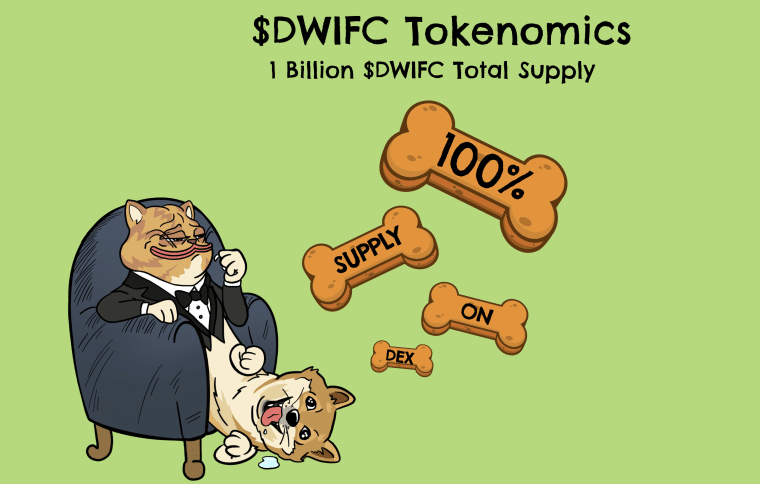 tokenomics pentru dogwifcat