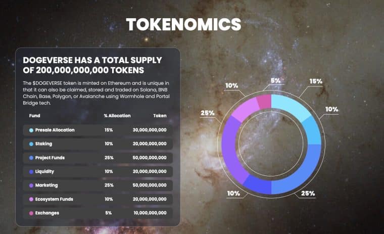 Tokenomia Dogeverse