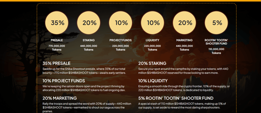 Shiba Shootout Tokenomics