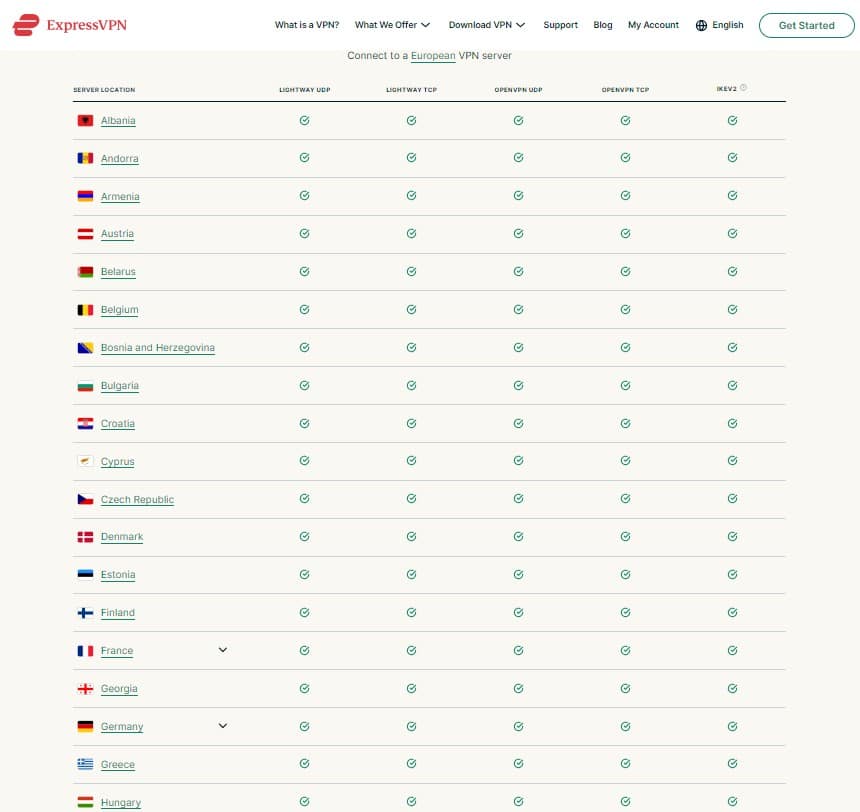 Prava i ograničenja korišćenja VPN-a