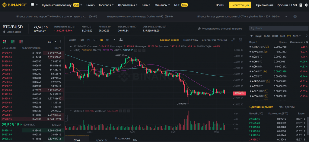 покупка биткоина на Binance.com