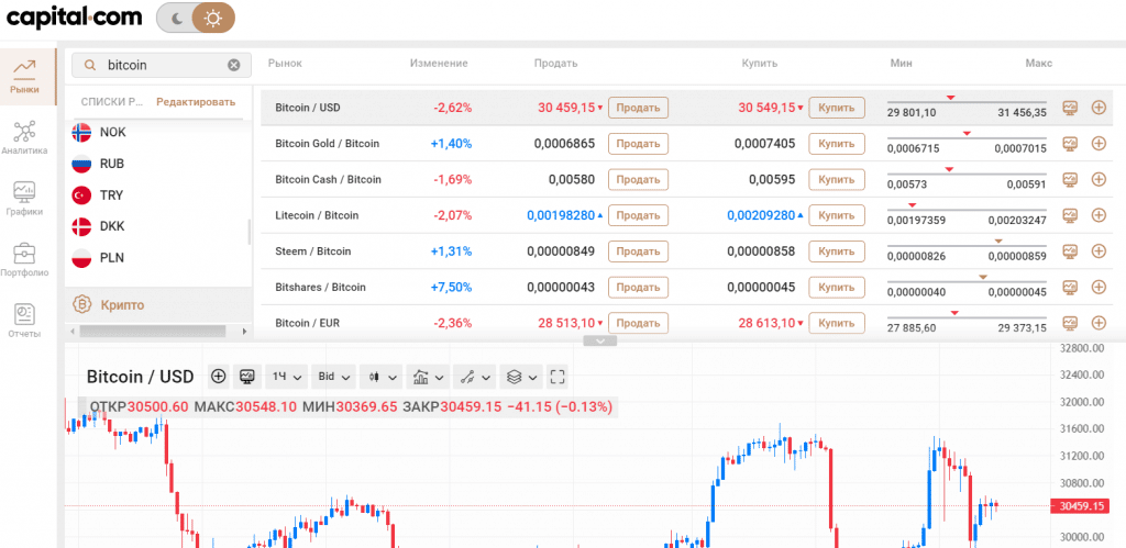 торговля биткоином