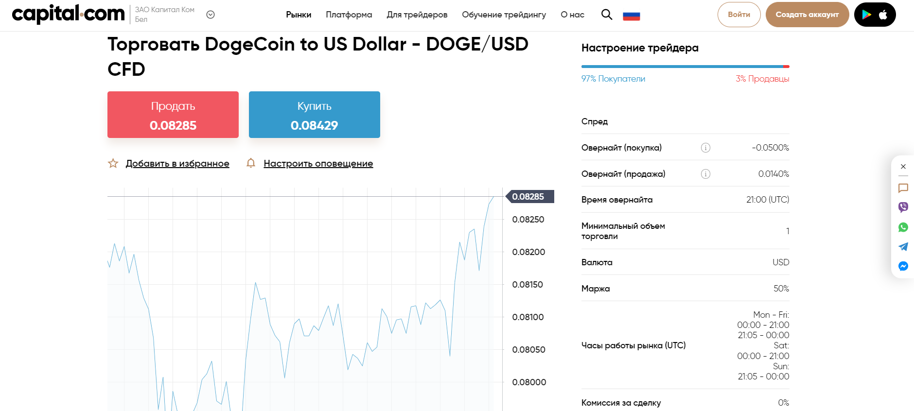 Как Купить Dogecoin в 2024: Руководство - Business2Community RU