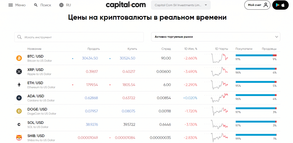 Карта для криптовалюты в россии