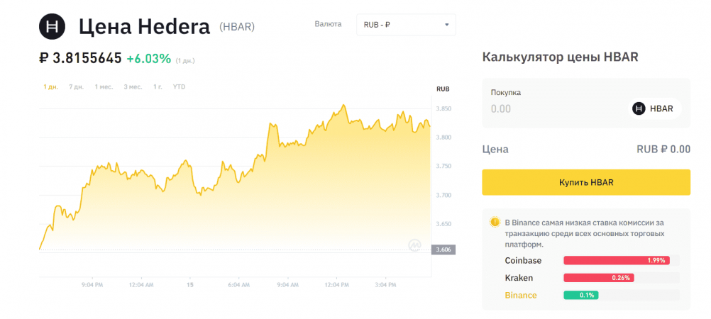 Hedera криптовалюта цена