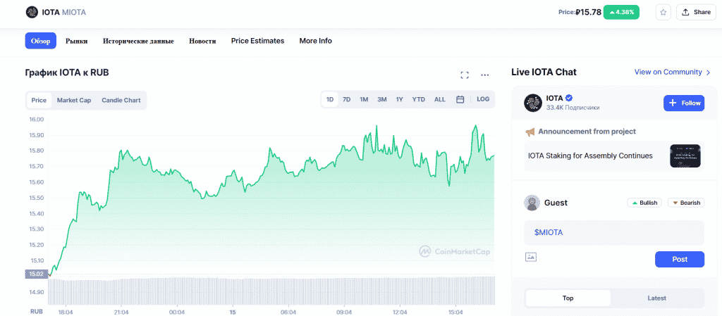 IOTA график к рублю