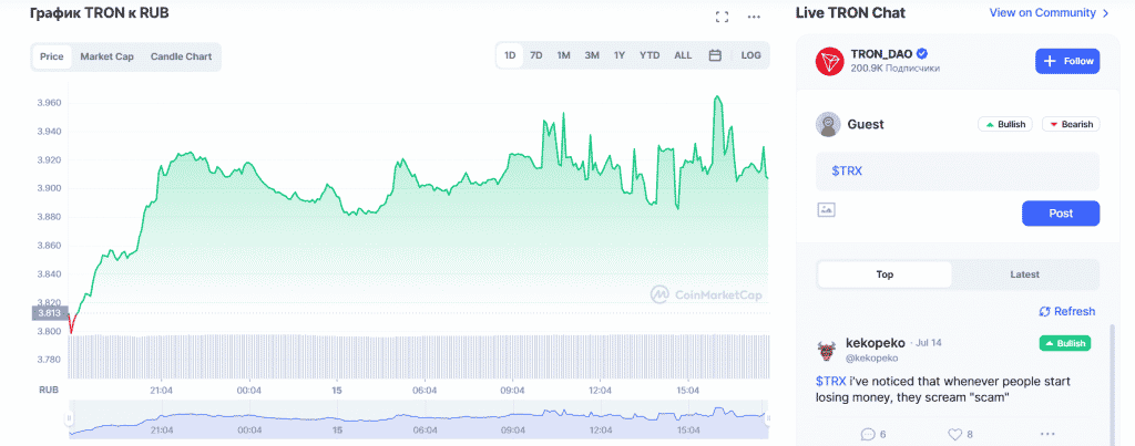 График TRON к RUB