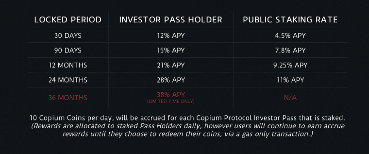 Программа стейкинга Copium Protocol