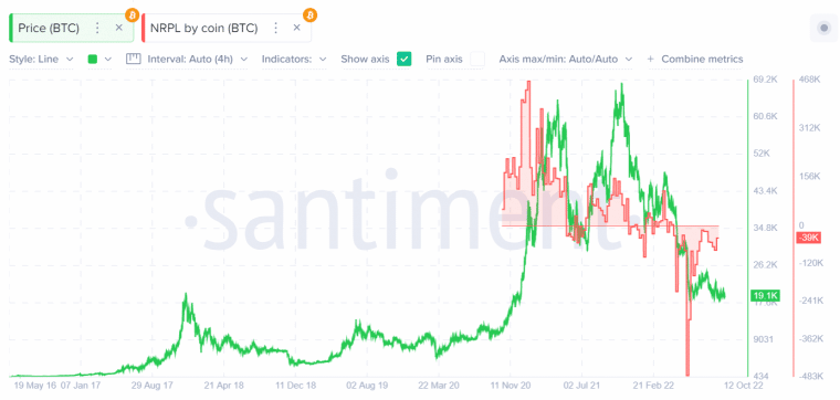 График цены биткоина