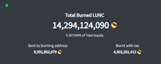 Количество сожженных LUNC