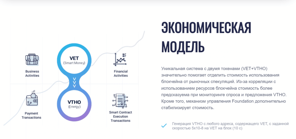 криптовалюта vet (vechain)