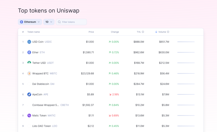 uniswap децентрализованная биржа