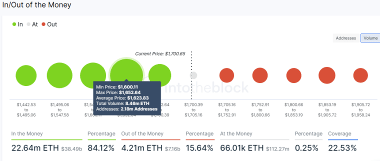 Прогноз Ethereum – дефляционный механизм поднимет цену ETH до $2k?