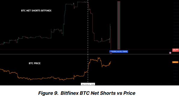 Ordinals и Китай поддерживают BTC – ждем рост цены биткоина выше $25 000?