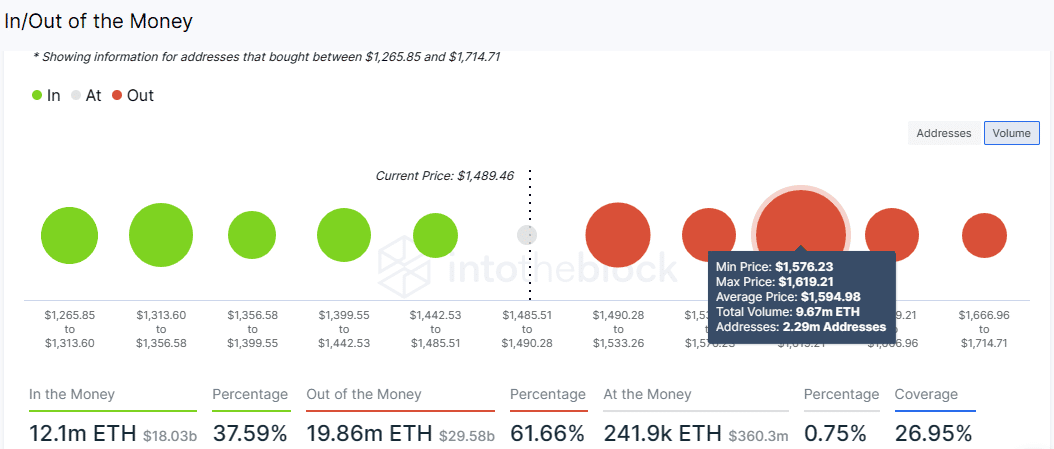 цена Ethereum