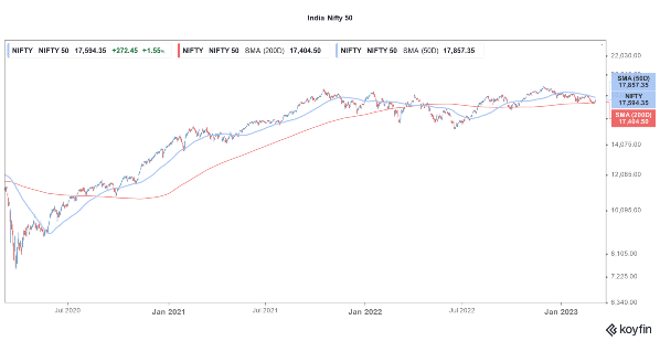 Индекс Индии Nifty 50