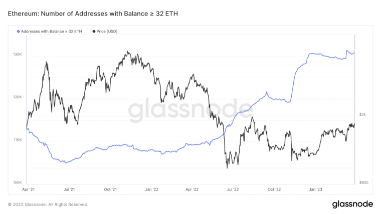 Количество кошельков с более 32 ETH на балансе