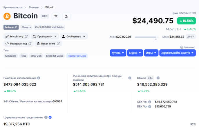 самая дорогая криптовалюта биткоин