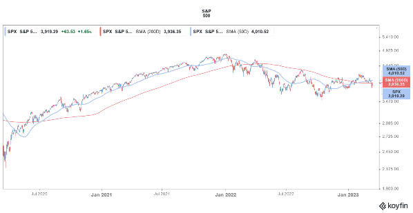 S&P