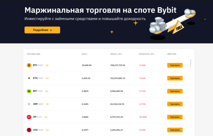 криптотрейдинг на bybit