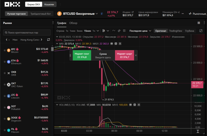 ETF торговля на OKX