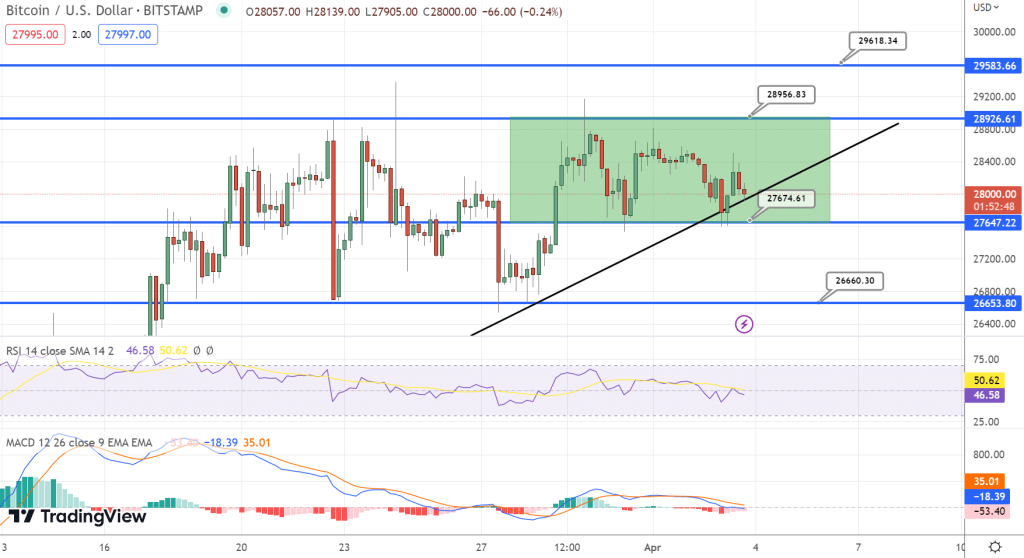 Прогноз цены Биткоина график