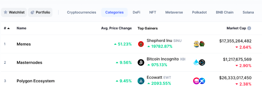 Данные CoinMarketCap