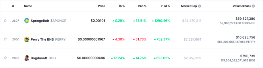 Рейтинг CoinMarketCap