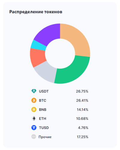 binance stats