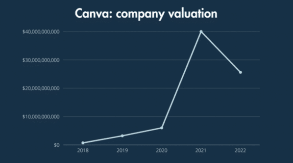 canva статистика