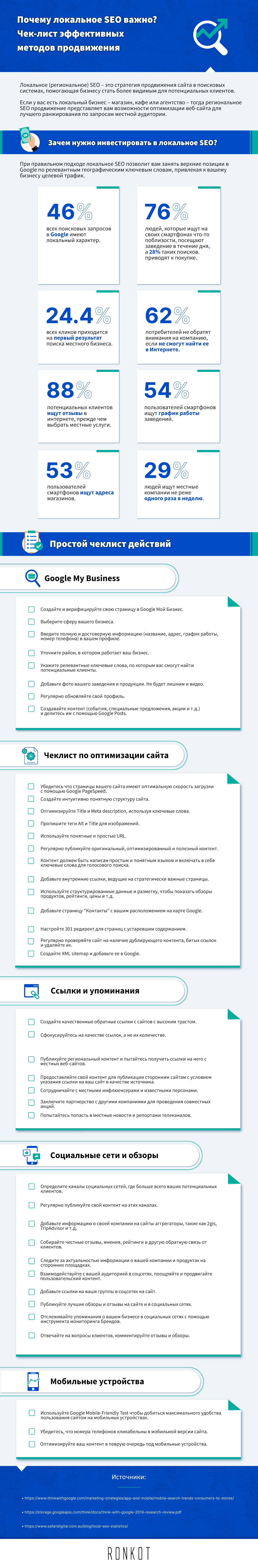 локальное seo