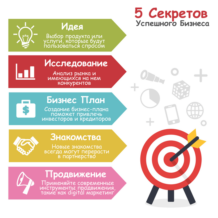 5-секретов-успешного-бизнеса