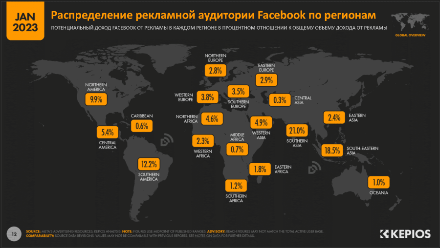 рекламная аудитория facebook