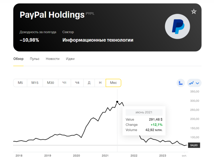 акции paypal