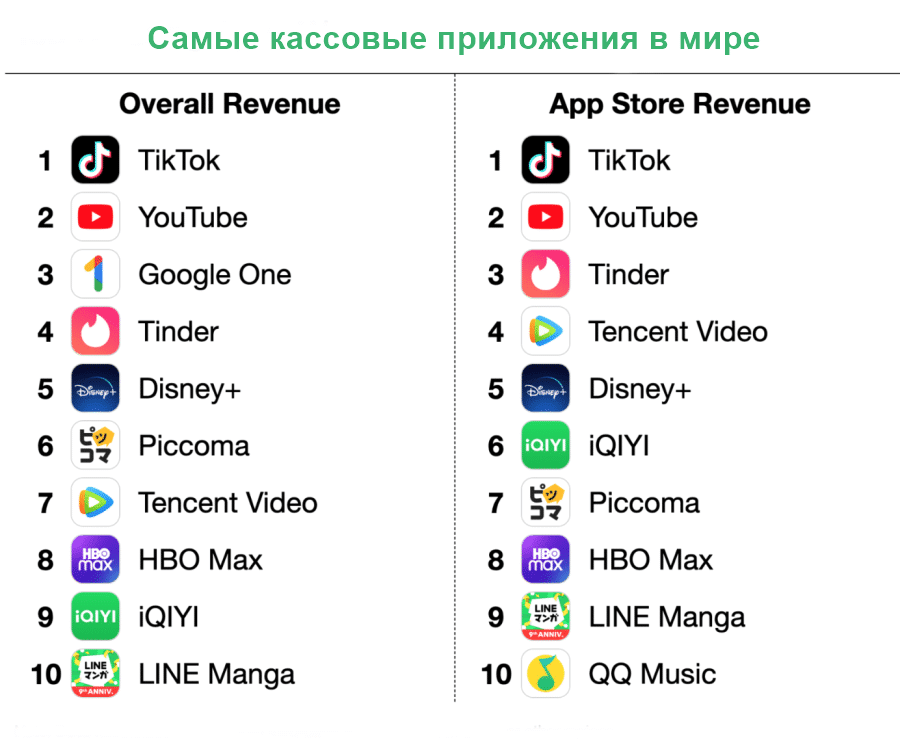 TikTok самое кассовое приложение