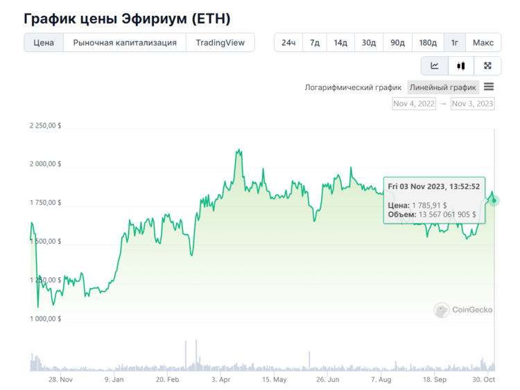 курс eth