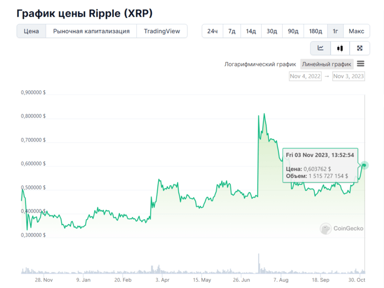 курс xrp