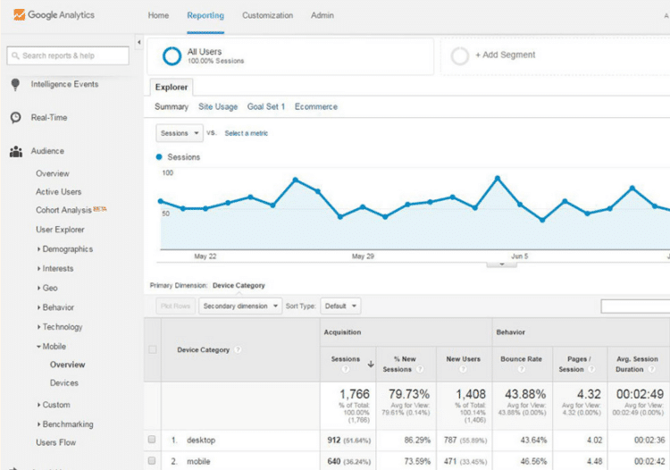 google analytics