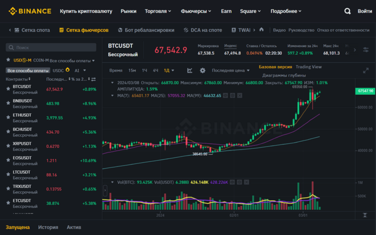 binance бот для торговли фьючерсами 