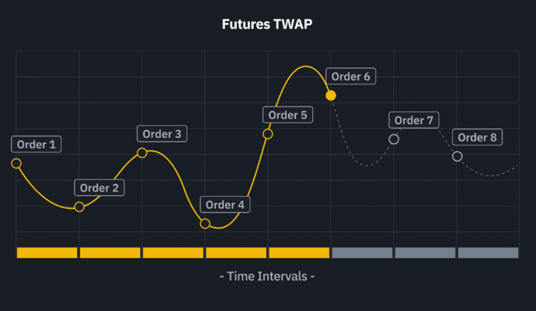 twap бот бинанс