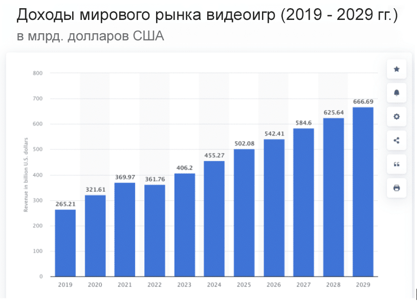 рынок видеоигр