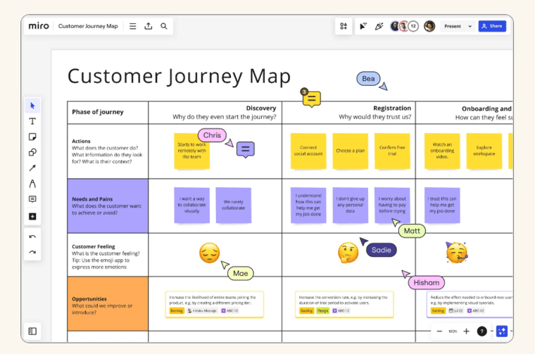 miro-customer-map