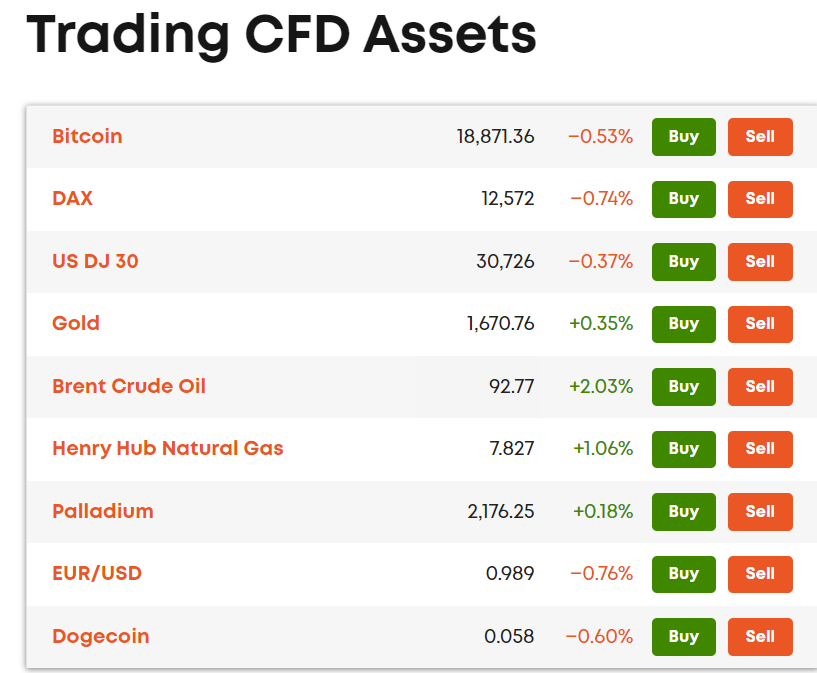 Libertex CDF trade