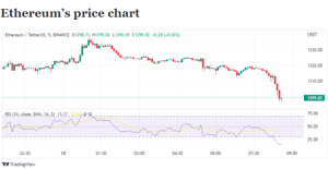 ETH price chart