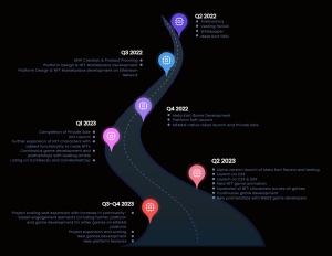 MEMAG roadmap 2023